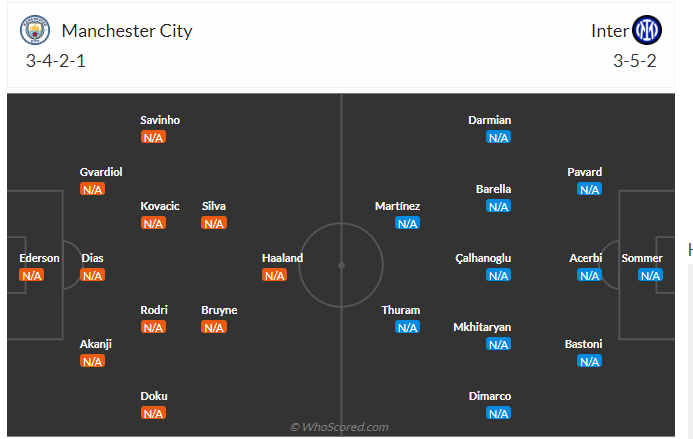 Manchester City vs Inter Milan Đại chiến tái hiện chung kết Champions League 2023! 3